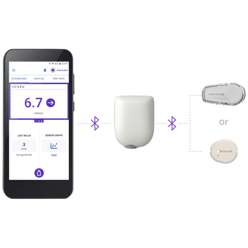 Omnipod 5 Pods for Tubeless Automated Insulin Delivery 04/2028  - 10 Pack